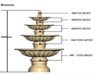 concrete fiberglass fountain Mold